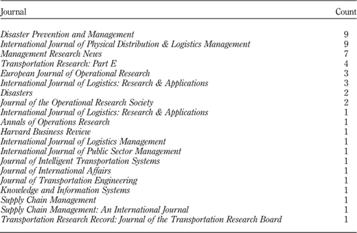 Table II Refer to the image caption for details.
