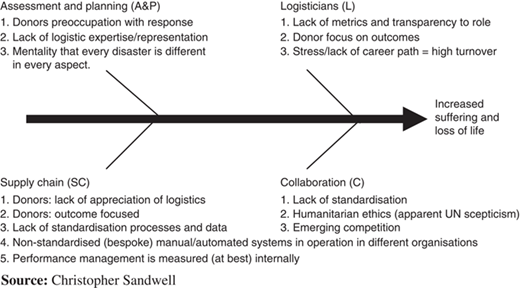Figure 2 Refer to the image caption for details.