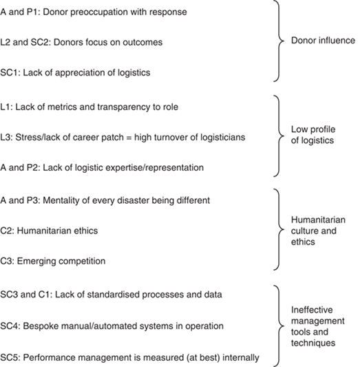 Figure 3 Refer to the image caption for details.