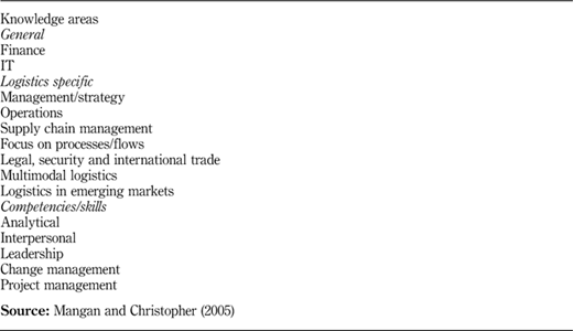 Table I Refer to the image caption for details.