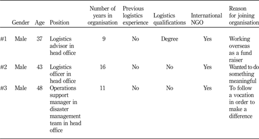 Table II Refer to the image caption for details.