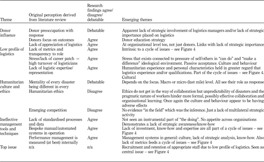 Table III Refer to the image caption for details.