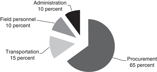 Figure 1 Refer to the image caption for details.