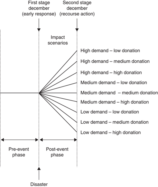 Figure 3 Refer to the image caption for details.