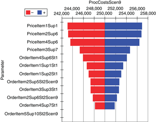 Figure 4 Refer to the image caption for details.