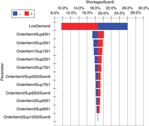 Figure 5 Refer to the image caption for details.