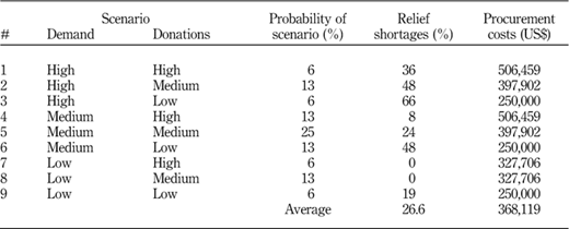 Table II Refer to the image caption for details.