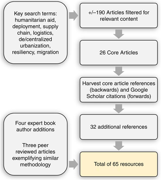 Figure 1 Refer to the image caption for details.