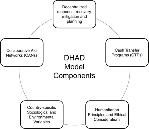 Figure 2 Refer to the image caption for details.