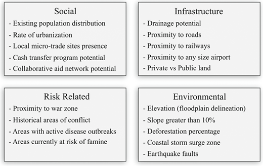 Figure 3 Refer to the image caption for details.
