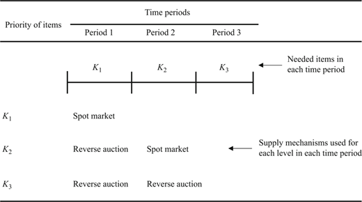 Figure 1 Refer to the image caption for details.