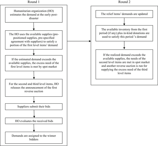 Figure 2 Refer to the image caption for details.