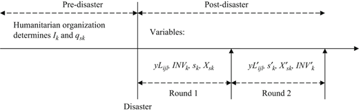 Figure 3 Refer to the image caption for details.