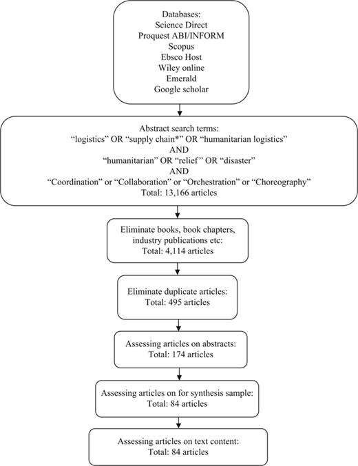 Figure 1 Refer to the image caption for details.
