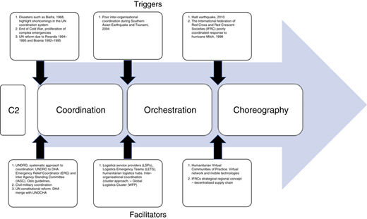 Figure 2 Refer to the image caption for details.