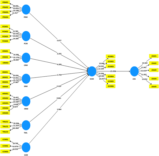 Figure 2 Refer to the image caption for details.