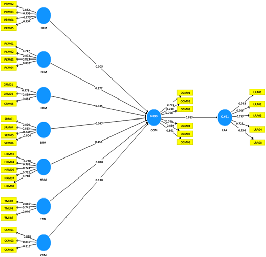 Figure 3 Refer to the image caption for details.