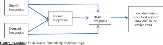 Figure 1 Refer to the image caption for details.