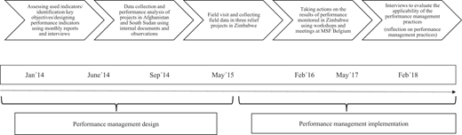 Figure 1 Refer to the image caption for details.