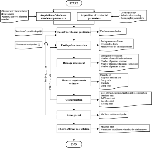 Figure 1 Refer to the image caption for details.