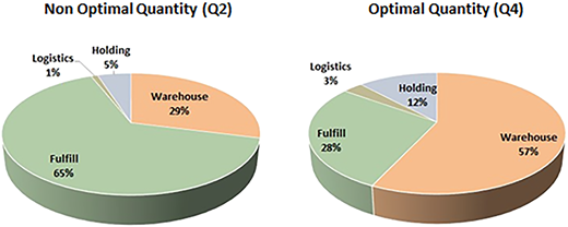 Figure 10 Refer to the image caption for details.