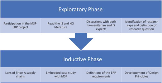Figure 2 Refer to the image caption for details.
