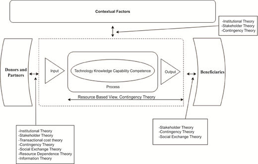 Figure 1 Refer to the image caption for details.