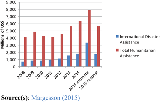 Figure 2 Refer to the image caption for details.