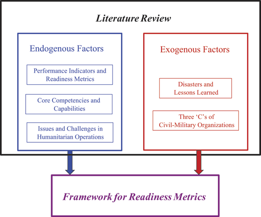 Figure 3 Refer to the image caption for details.