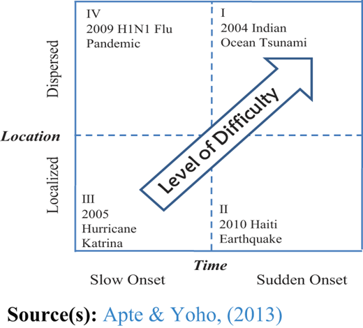 Figure 4 Refer to the image caption for details.