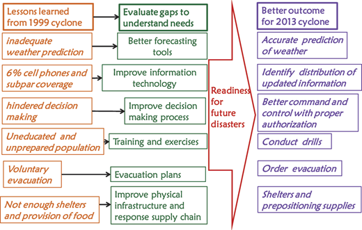 Figure 5 Refer to the image caption for details.