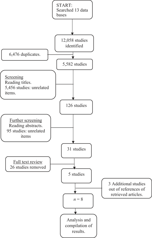Figure 1 Refer to the image caption for details.