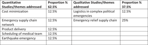 Figure 2 Refer to the image caption for details.