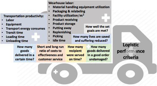 Figure 3 Refer to the image caption for details.