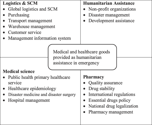 Figure 4 Refer to the image caption for details.