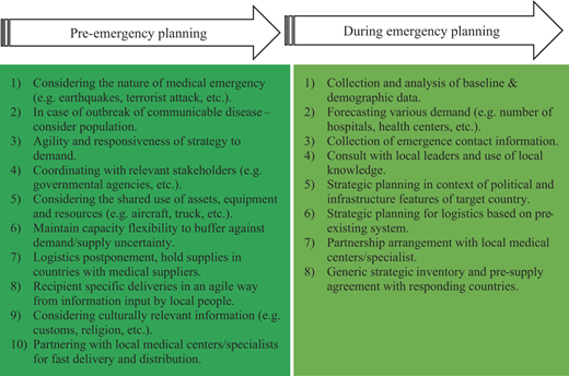 Figure 5 Refer to the image caption for details.