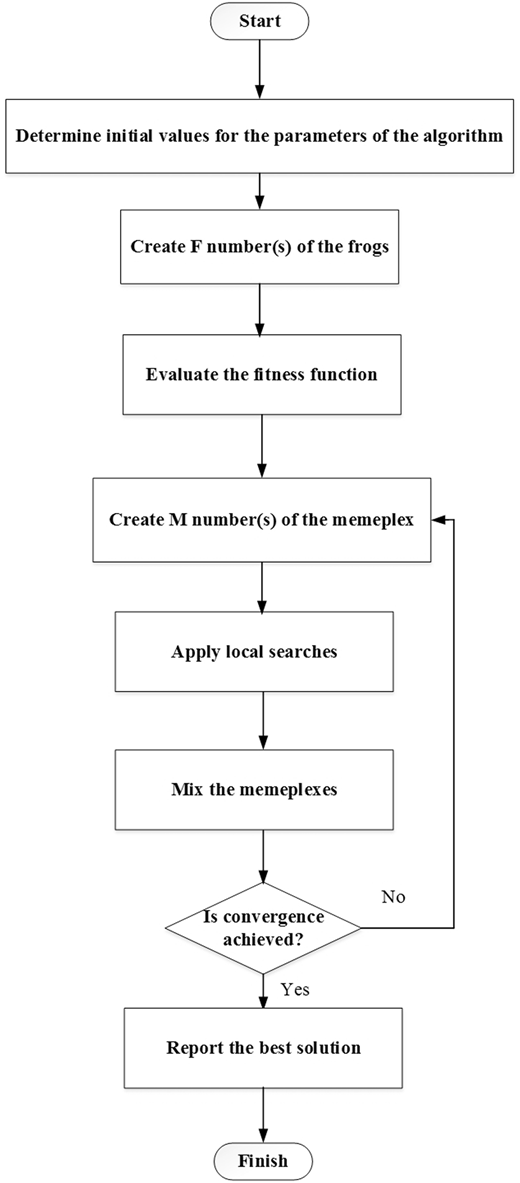 Figure 2 Refer to the image caption for details.