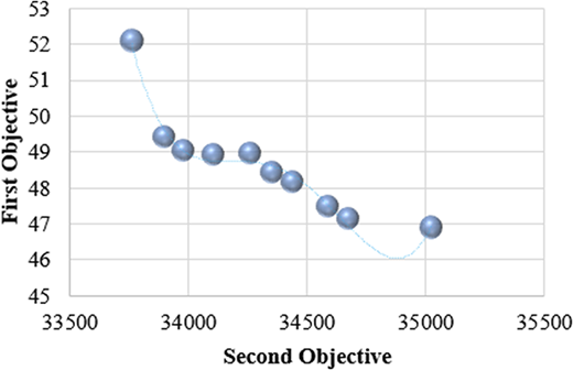 Figure 5 Refer to the image caption for details.