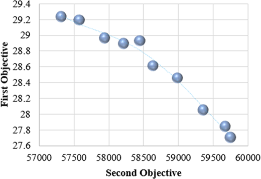 Figure 6 Refer to the image caption for details.