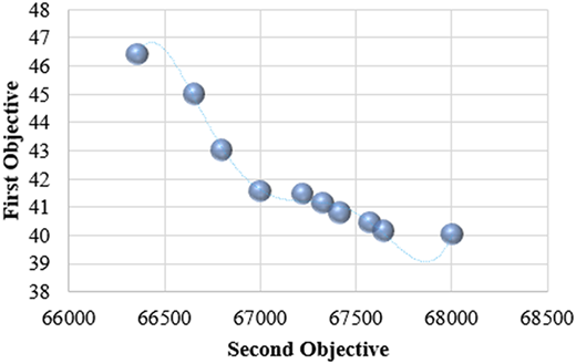 Figure 7 Refer to the image caption for details.
