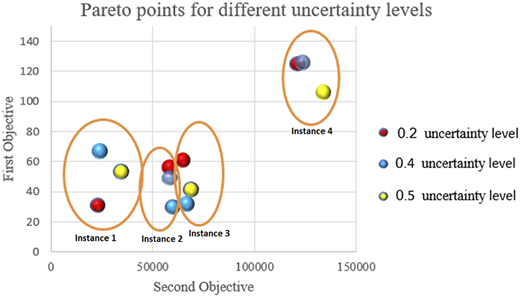 Figure 9 Refer to the image caption for details.