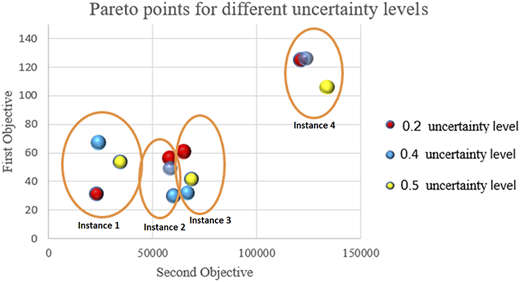 Figure 10 Refer to the image caption for details.