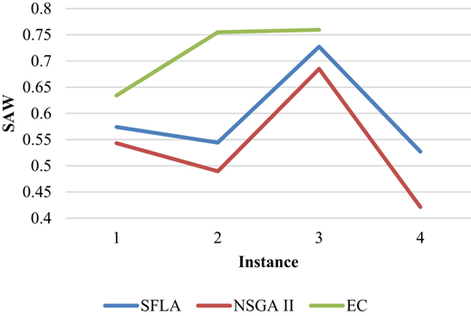 Figure 14 Refer to the image caption for details.
