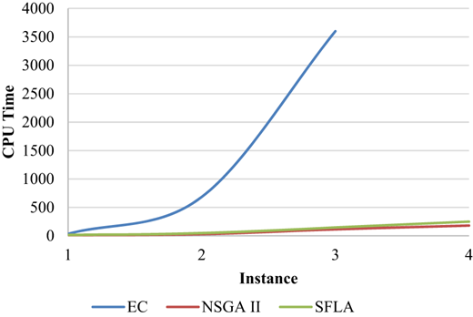 Figure 15 Refer to the image caption for details.