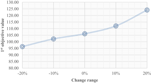Figure 16 Refer to the image caption for details.
