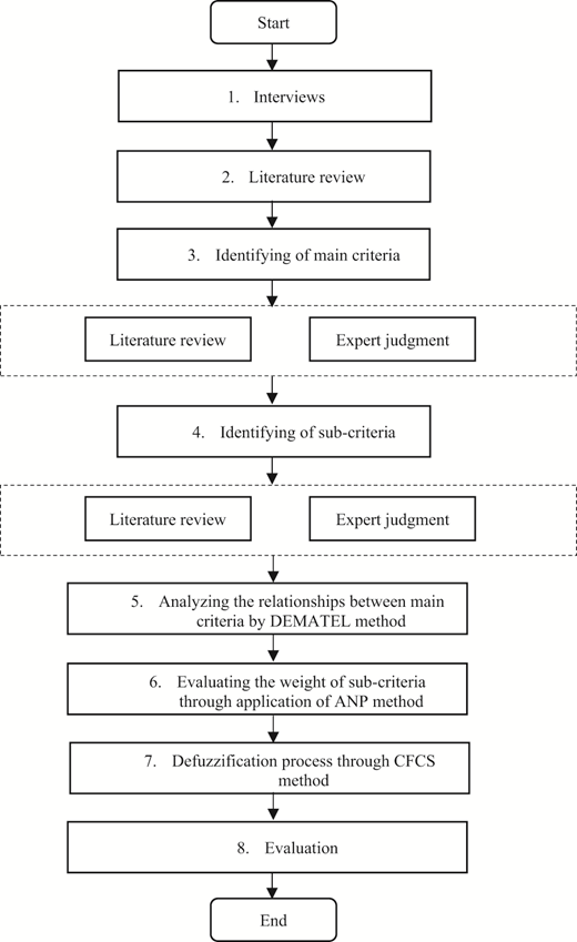 Figure 1 Refer to the image caption for details.