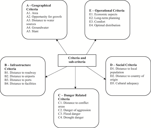 Figure 2 Refer to the image caption for details.
