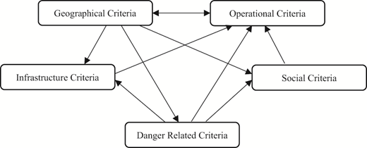 Figure 3 Refer to the image caption for details.