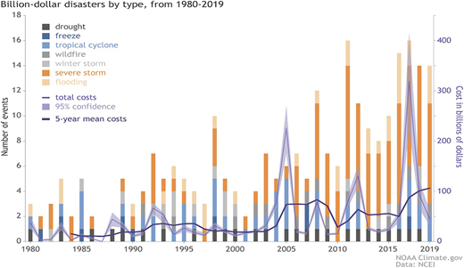 Figure 1 Refer to the image caption for details.