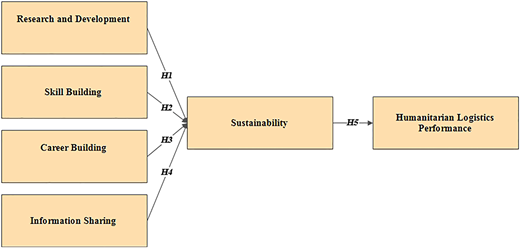 Figure 1 Refer to the image caption for details.